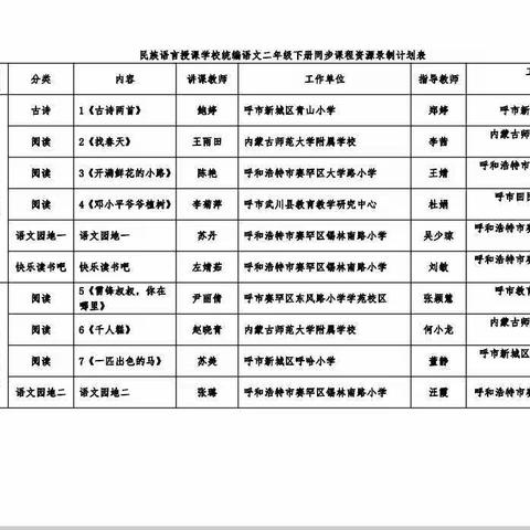 民族语言授课学校国家统编语文同步课程资源录制