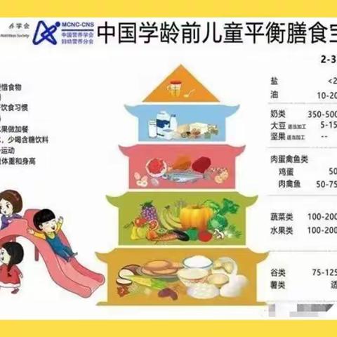 美食每刻，伴我成长——英子幼儿园➕黄老师培训学校