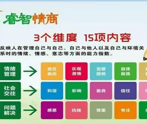 睿智情商2Q上第十五周《玩具世界的小小消防员》