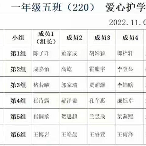 《用心守护 为爱护航》——郭家堡小学一年级5班家长护学岗