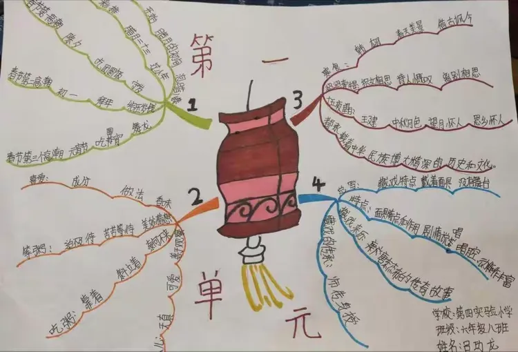 踊跃签到,从学生的作业情况和课本上的笔记及思维导图总结就可以看出