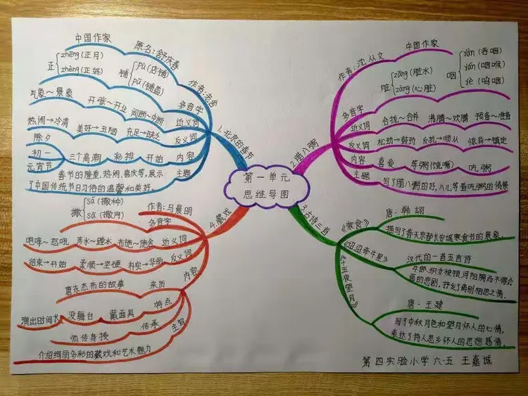 踊跃签到,从学生的作业情况和课本上的笔记及思维导图总结就可以看出