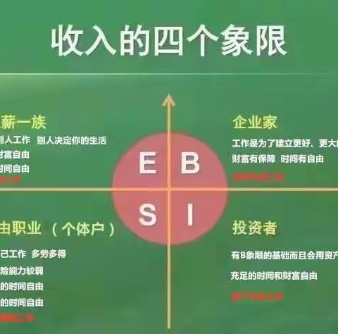 收入的四大象限，看看你在哪一个？
