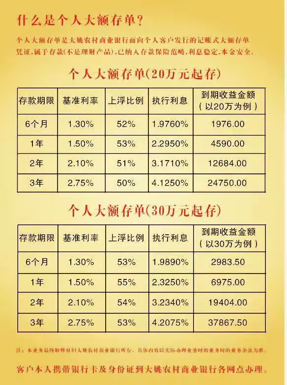 乐山商业银行大额存单五年期(乐山银行大额存单利率2021)