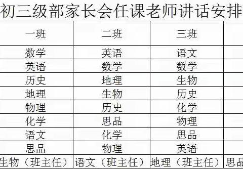 家校再携手，聚心促成长——初三级部召开家长会和期中成绩分析会