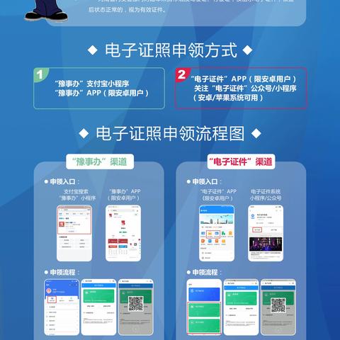 “豫事办”电子证照 应用专项推广工作普及知识
