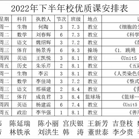 赛课促成长 精彩齐绽放---魏集镇中学2022年优质课评选活动纪实