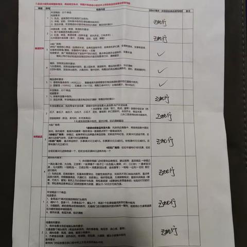 食品百货事业部1月17日东方雅园巡店检查