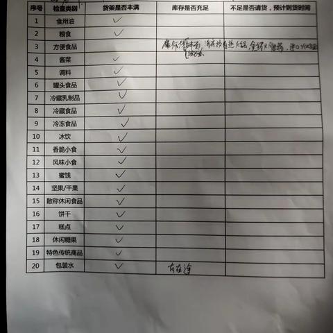 食品百货事业部8月4日南湖店巡店检查