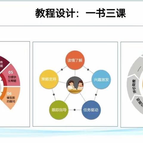 培训助提升，笃行以致远            ——记博乐市第一初级中学语文学科专项培训活动