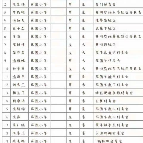 严防死守战疫情，坚守岗位护平安