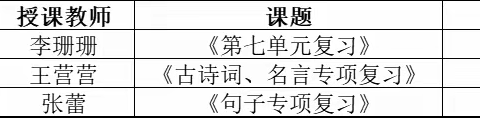 高效复习，促提升；指导学习，共成长--庆云县第四中学（北校区）语文组学科活动