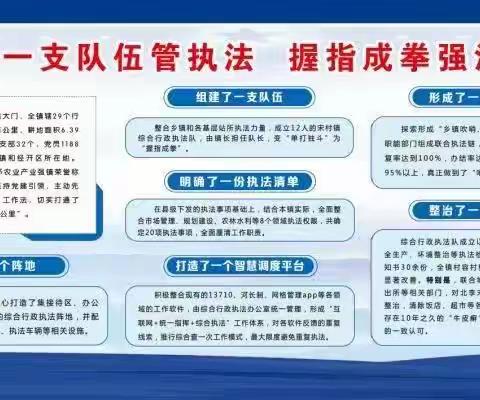 长治市司法局到长子县宋村镇开展“一支队伍管执法”专项调研