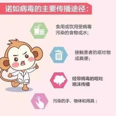 航天十一院幼儿园小二班诺如病毒宣传片