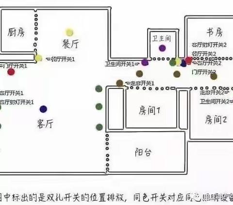 装修干货｜水电定位之前需要做的功课(建议收藏)