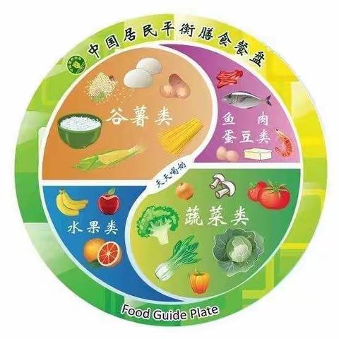 尧都区卫生健康和体育局【全民营养周和5.20中国学生营养日】宣传周活动