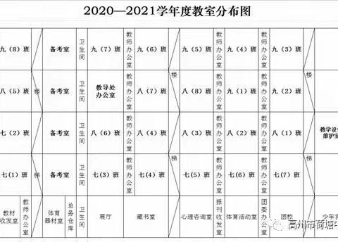 高州市荷塘中学2020年秋季新学期学生回校须知