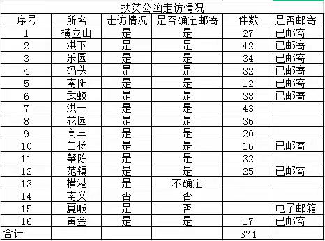 瑞昌寄递部轮值播报