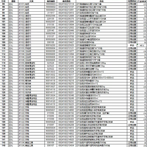 江南三区，首义路日化课组自由品牌陈列，两个零库存单品已多次请货，未到