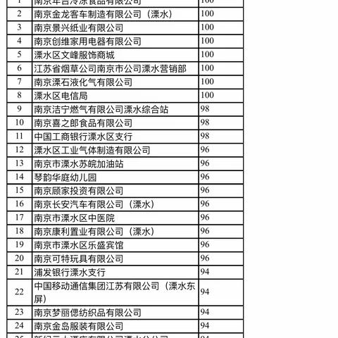 溧水区首届消防重点单位知识竞赛及消防技能比武