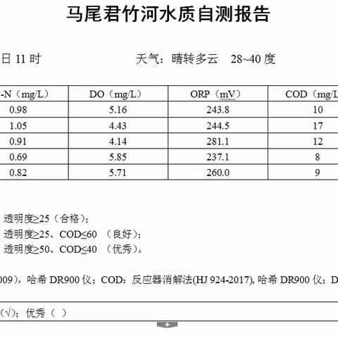 市政君竹河水系运营及维护日志2022.07.25