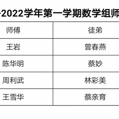 2021－2022学年度第一学期第15周七年级数学备课组活动