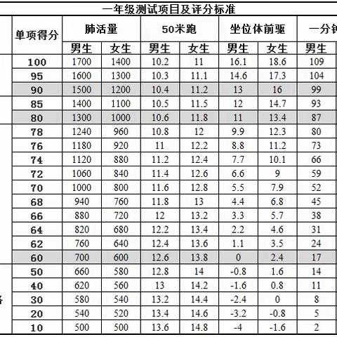 建设路小学体质健康测试要开始啦