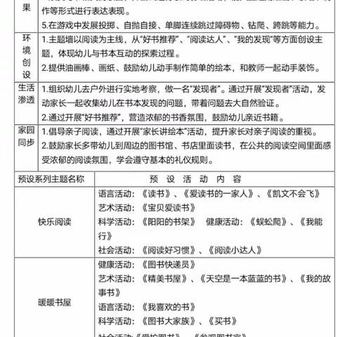 书香润童年一扶绥县岜盆乡中心幼儿园中一班3月主题活动《阳光书屋》