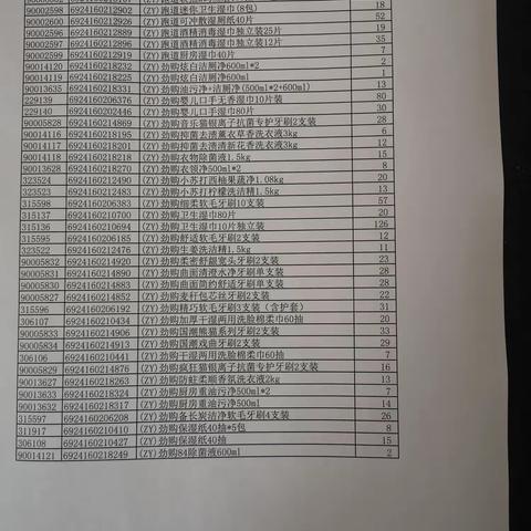 日化课劲购品牌陈列图片