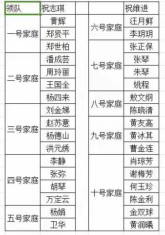 2023.7.22～27秦皇岛承德坝上草原六日游1