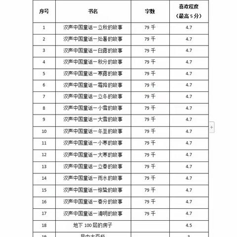 一年级三班翟庆晟