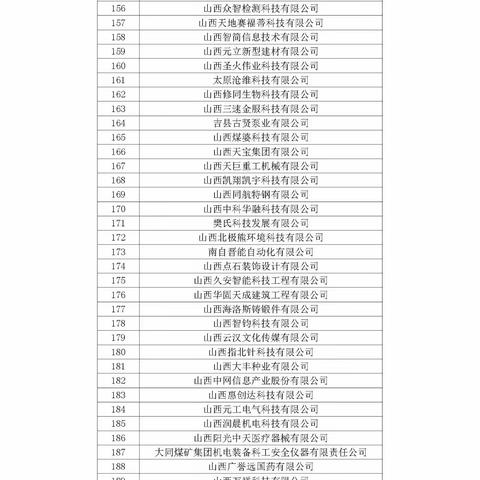 我区一家企业通过高新技术企业认定