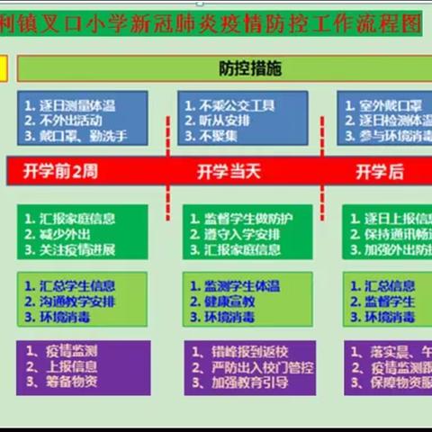 疫情防控，我们在行动——武利镇叉口小学开展疫情防控复学演练