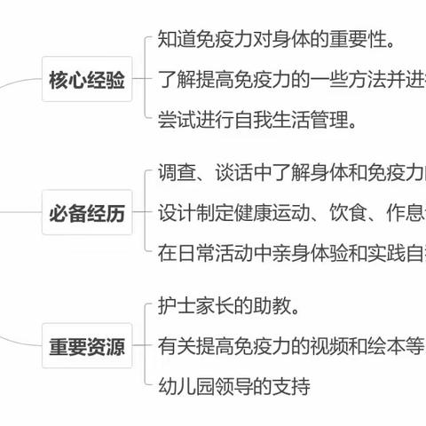 高唐县尹集镇中心幼儿园北李大班课程故事