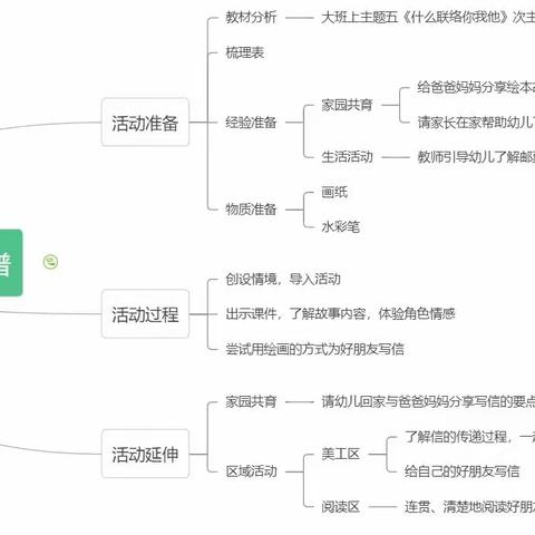 尹集镇中心幼儿园大班听评课活动——《妙妙和喵喵的信》