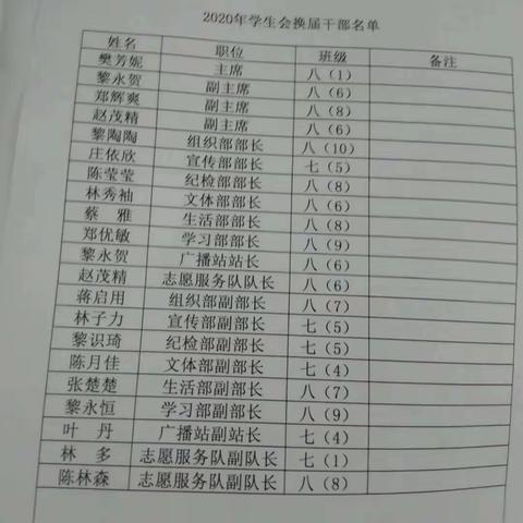 崖城中学2020年学生会干部第一次会议