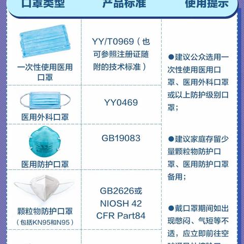 口罩选择和佩戴全指南———二码头幼儿园