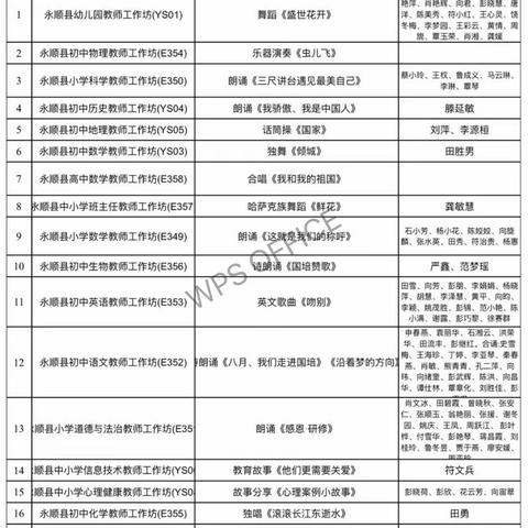 幸福的相聚——“国培计划2019”教师工作坊区域整体推进试点项目永顺县教师工作坊研修展示活动