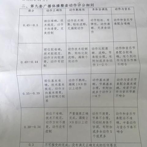 逐梦青春理想～记七年级中招体育过程性评价模拟考试