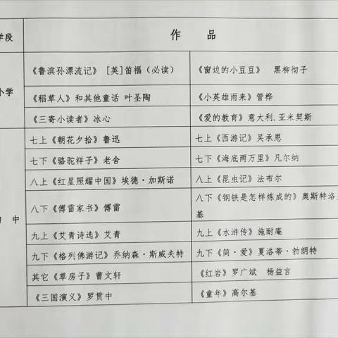 嵩县思源实验学校 暑假“好书天天读、书法天天练”倡议书