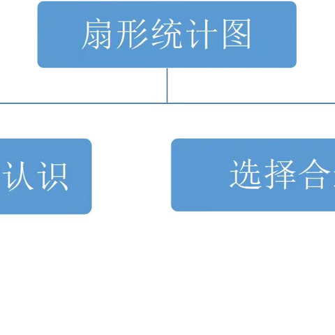 跟着刘松学备课（2）扇形统计图