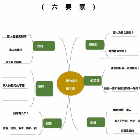 温馨的家，可爱的人--小四班《我爱我家》主题活动