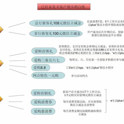 关于银行卡业务中秋假期工作的提示