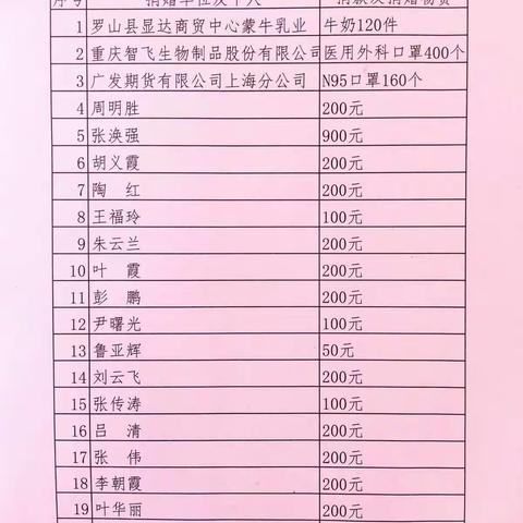 罗山县疾病预防控制中心衷心感谢每一份温暖真挚的捐赠