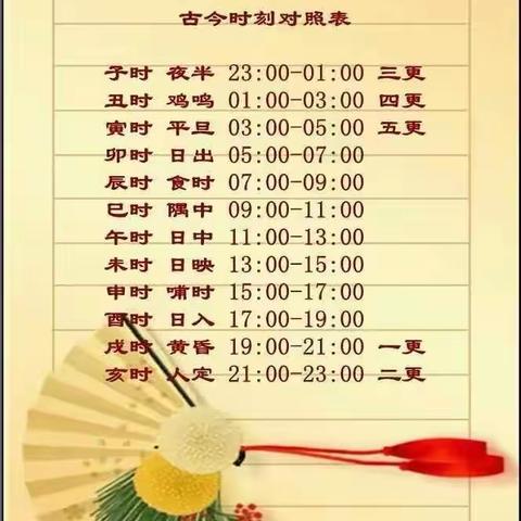 古今时钟大盘点