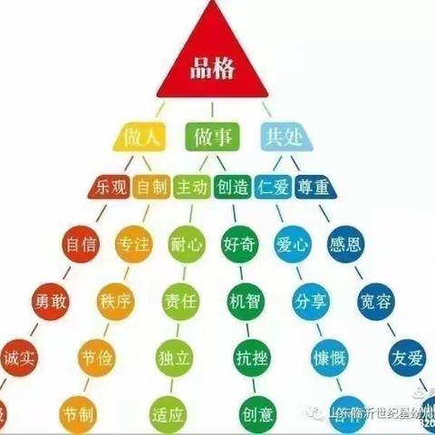 【世纪星幼教集团⭐️东正园】—﻿“停课不停学，品格教育不停步”线上学习第2⃣️0⃣️天