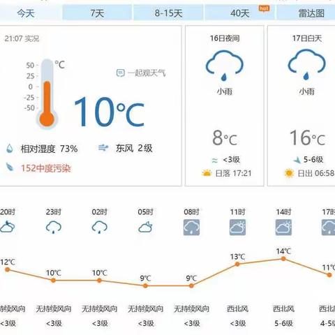 郑州龙门实验学校“登嵩山★ 研天地”地理研学活动