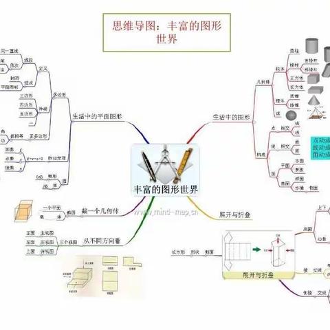 182班优秀思维导图展示。