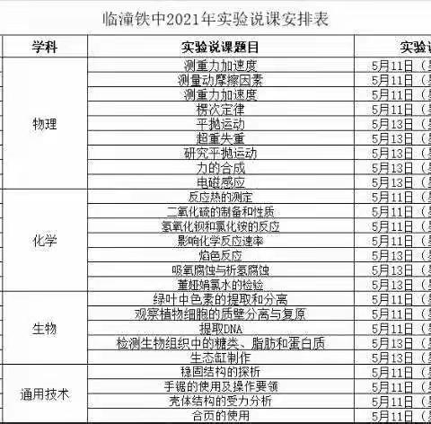 实验练技能——临潼区铁路中学开展理化生通用技术实验说课活动