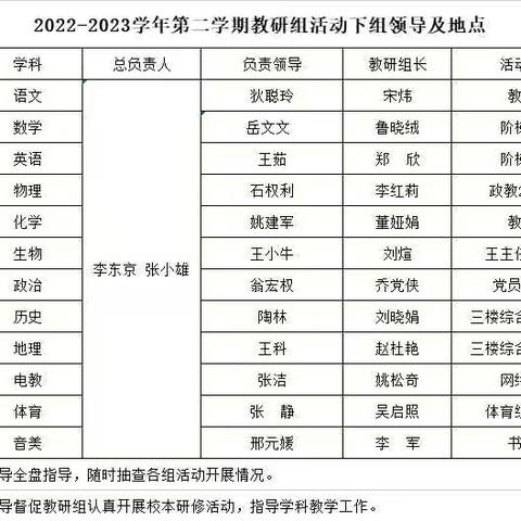 行人莫道春来早，又是乘风远济时——临潼区铁路中学召开新学期首次教研组会议